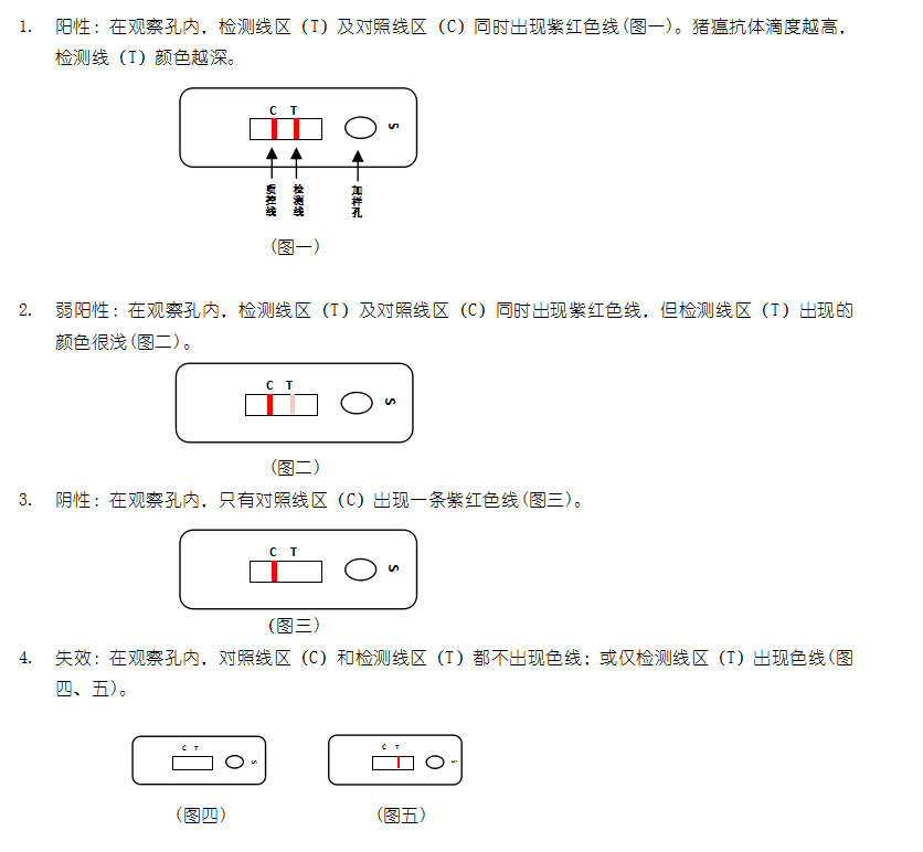 猪瘟抗体胶体金快速检测卡