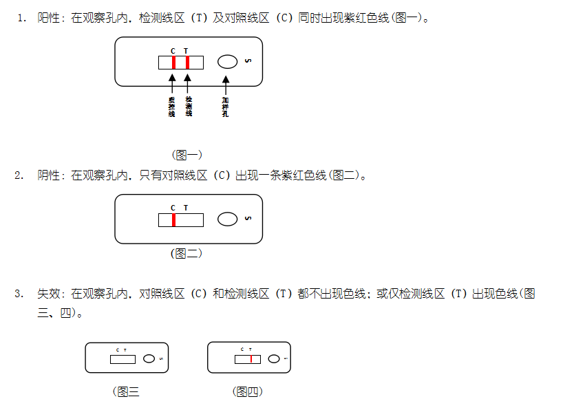 猪瘟抗原胶体金快速检测卡