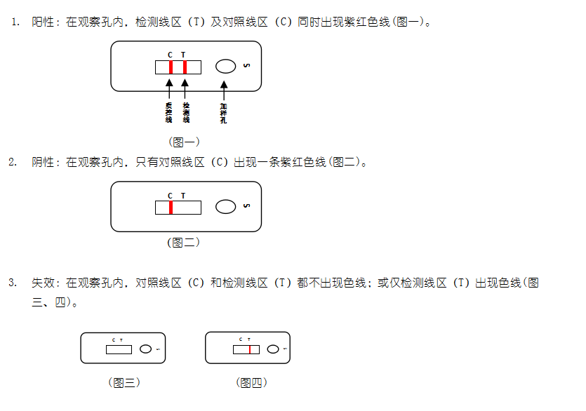 新城疫抗原胶体金快速检测卡