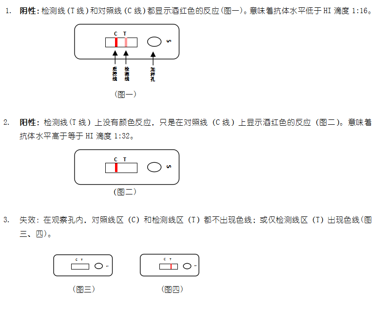 新城疫抗体胶体金快速检测卡