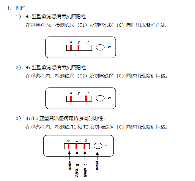 鸡H5/H7亚型禽流感抗原快速检测二联卡