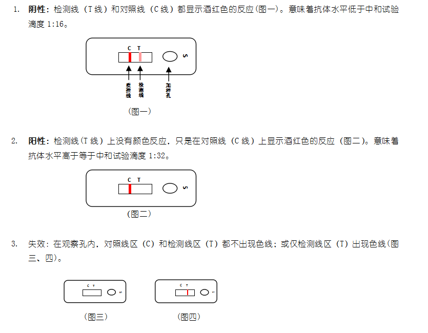 鸡传染性法氏囊抗体胶体金快速检测卡