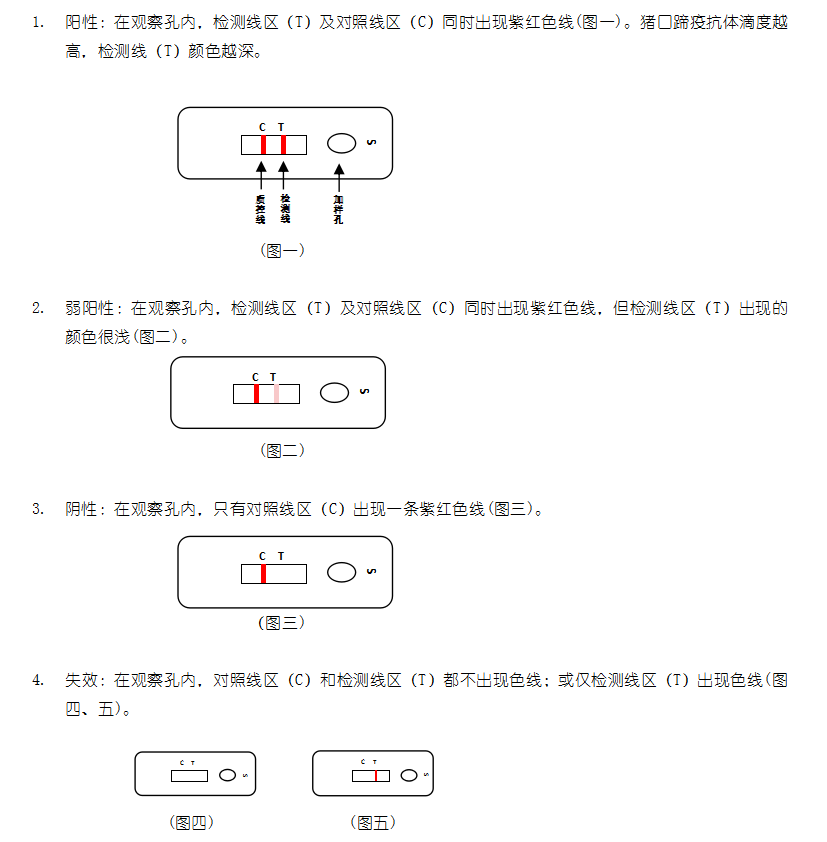 牛羊O型口蹄疫抗体胶体金检测卡