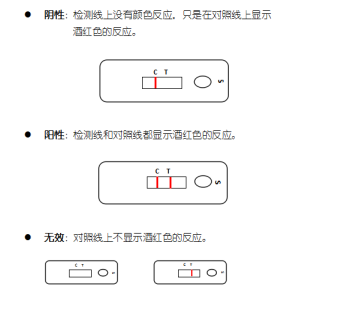 猪旋毛虫抗体胶体金快速检测卡